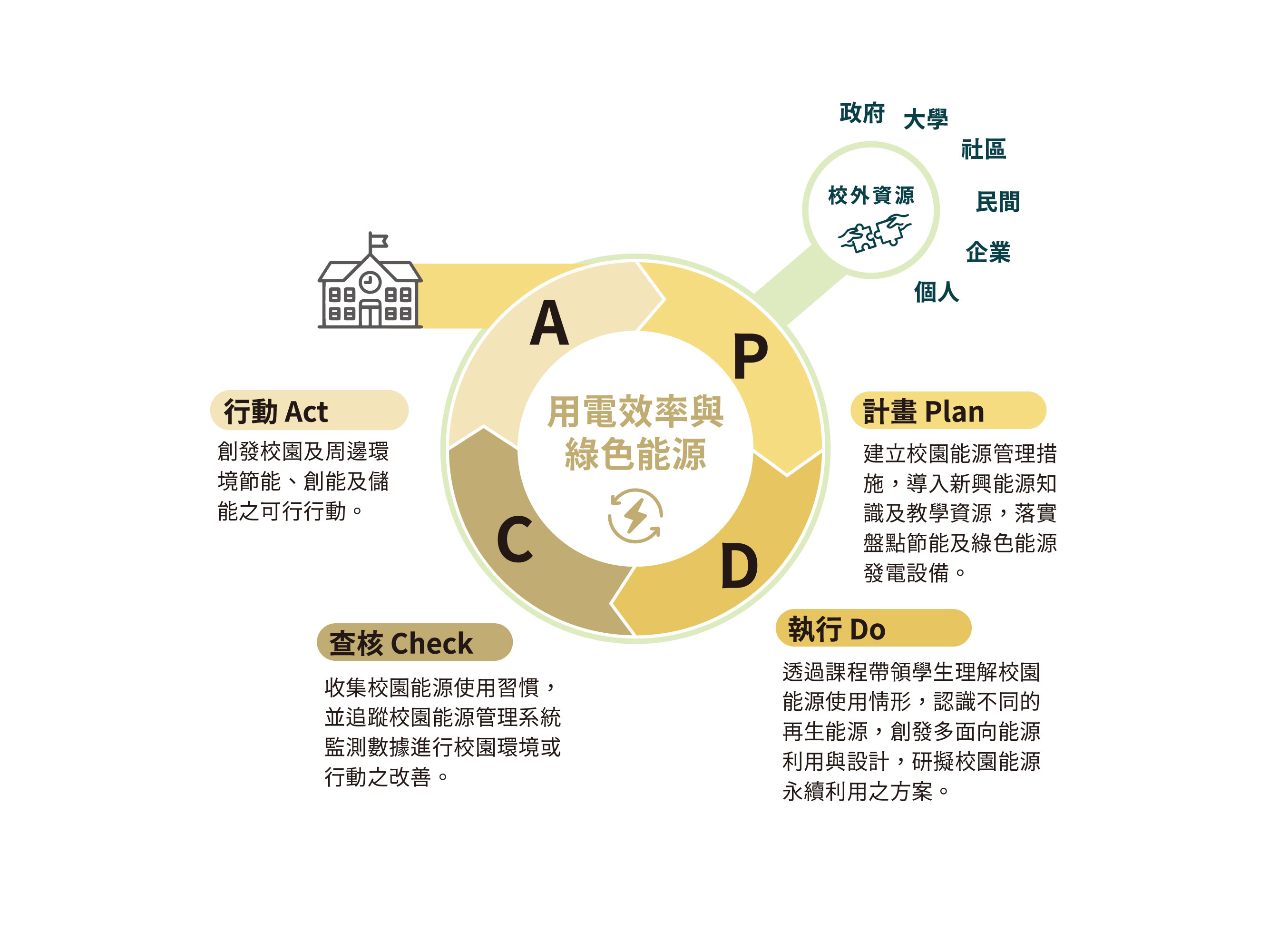 淨零綠校園_創建智慧節電低碳綠校園